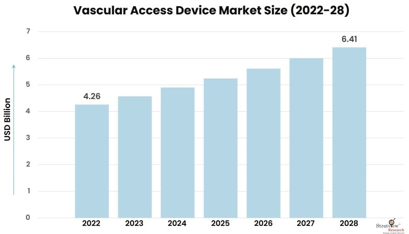 Vascular-Access-Device-Market-Insights